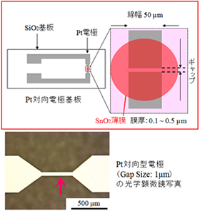 SnO2薄膜センシングデバイス1